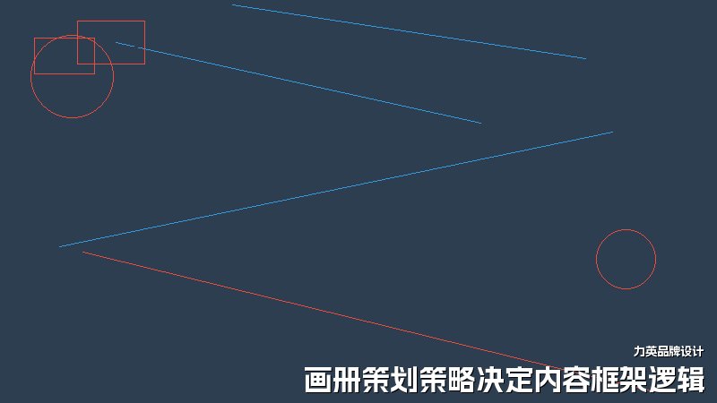 画册策划策略决定内容框架逻辑