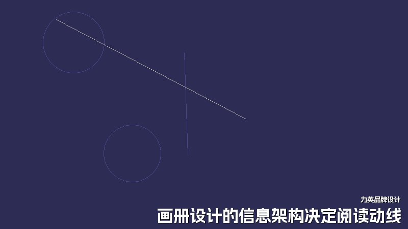 画册设计的信息架构决定阅读动线